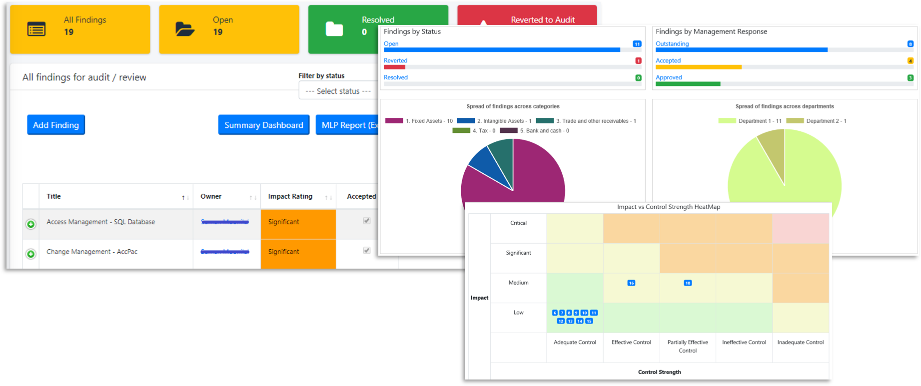 Finding Reports