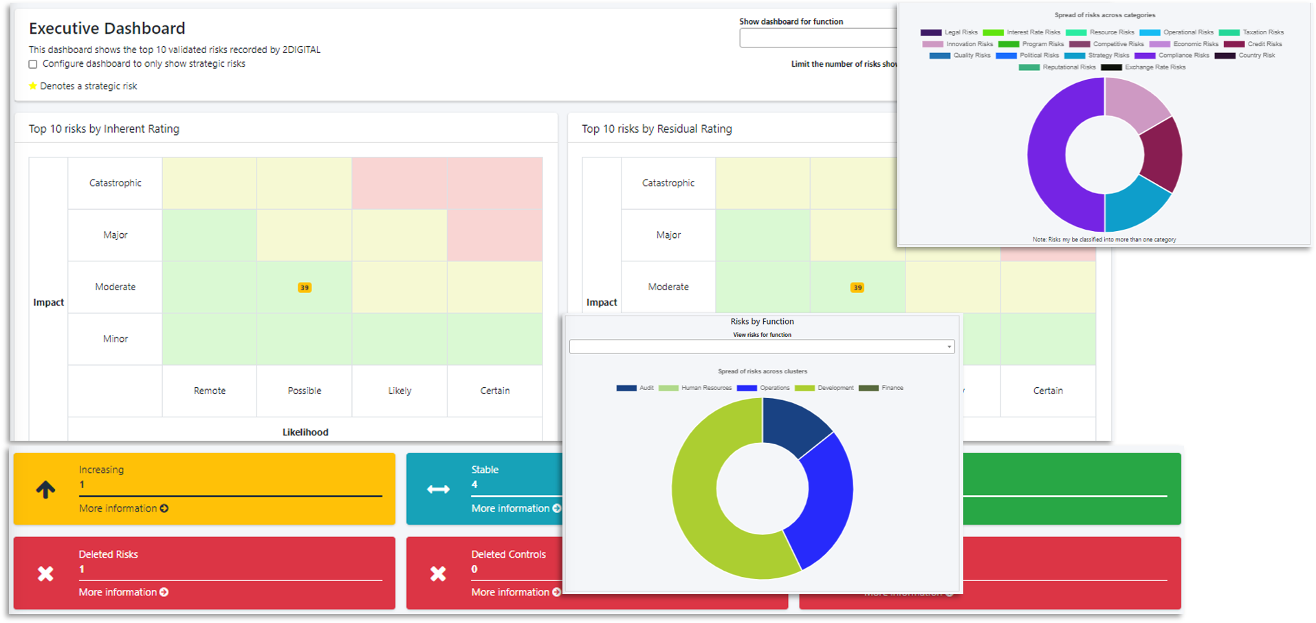Risk Reports